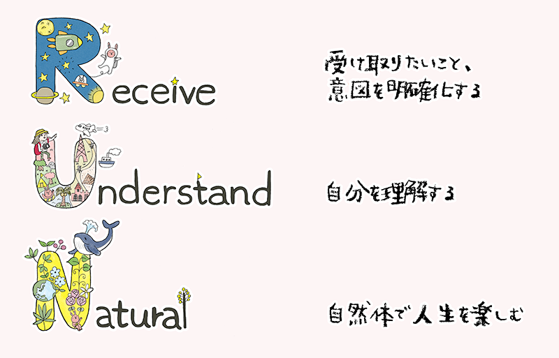 Receive 受け取りたいこと、意図を明確化する / Understand 自分を理解する / Natural 自然体で人生を楽しむ